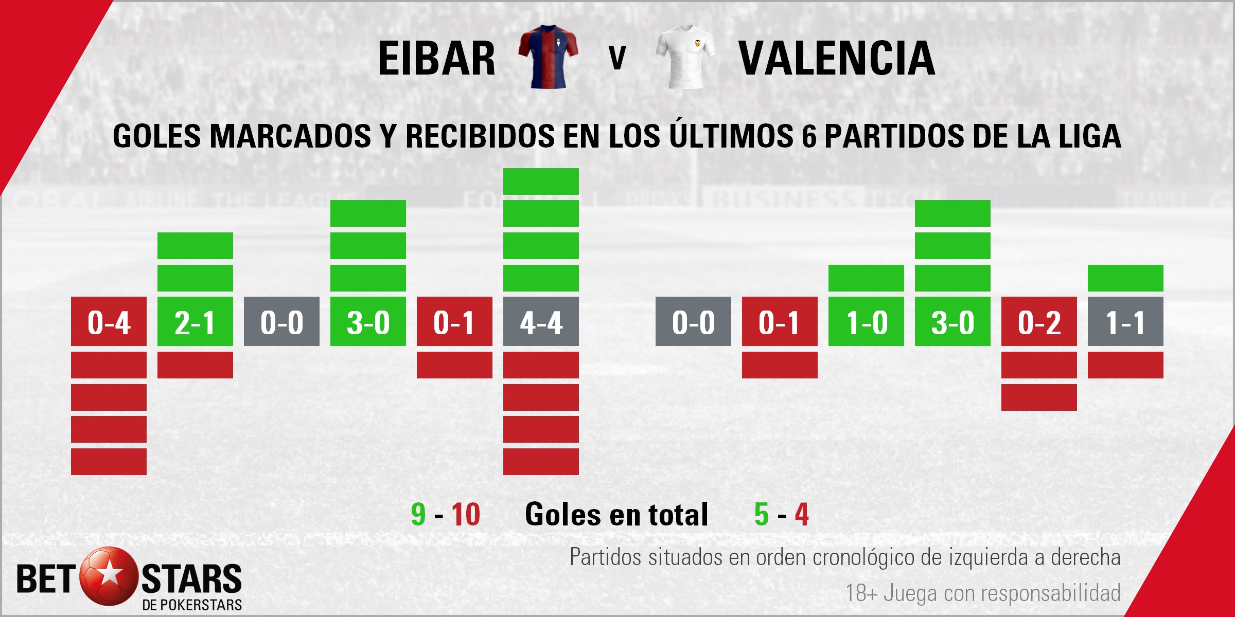 BetStars Eibar vs Valencia 01 Betstars, SD Eibar vs Valencia, La necesidad pondrá a prueba la resistencia armera, pronosticos deportivos, LaLiga, pronosticos LaLiga, apuestas LaLiga, pronósticos fútbol, apuestas fútbol, partidos de hoy, partidos de futbol hoy, partidos hoy, partidos de liga mañana, calendario liga bbva, partidos de hoy, ultimas noticias deportivas, noticias de deportes, apuestas deportivas, apuestas deportivas pronósticos expertos,